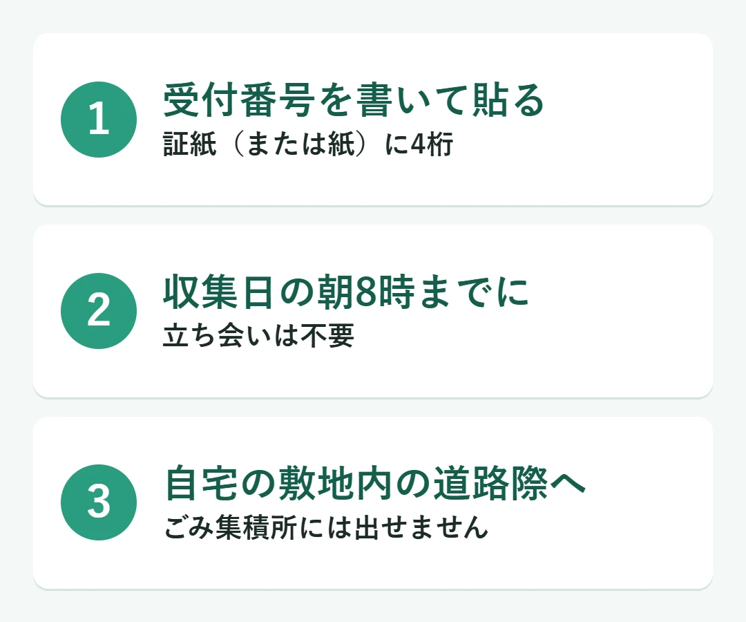 山形市の粗大ごみの出し方：受付番号を書いて貼る、収集日の朝8時までに、自宅の敷地内の道路際へ